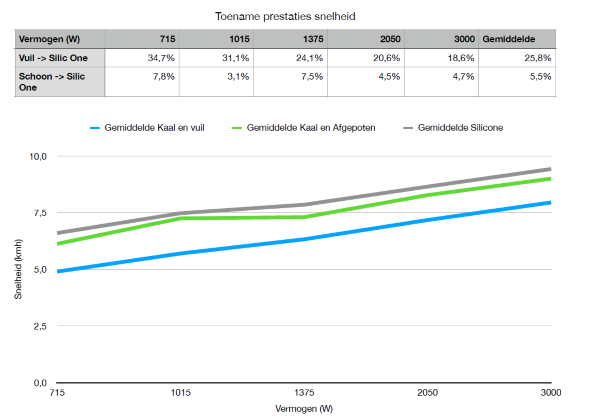 Y_Electric_boat_table_results_NL